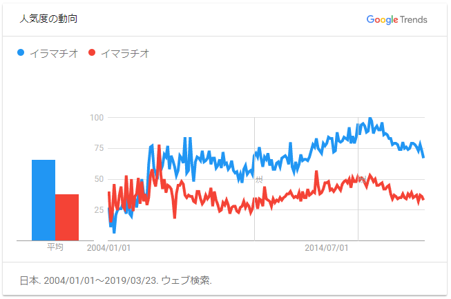 irm_heisei_graf.png