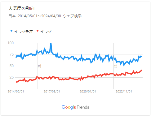 irm_heisei_graf.png