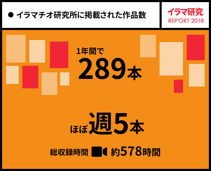 イラマチオ研究所に新たに掲載された作品数