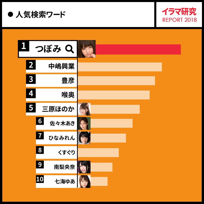 人気検索ワードのTOP10
